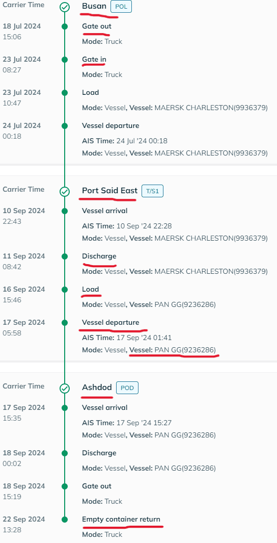busan - ashdod에 1회 환적한 이벤트리스트