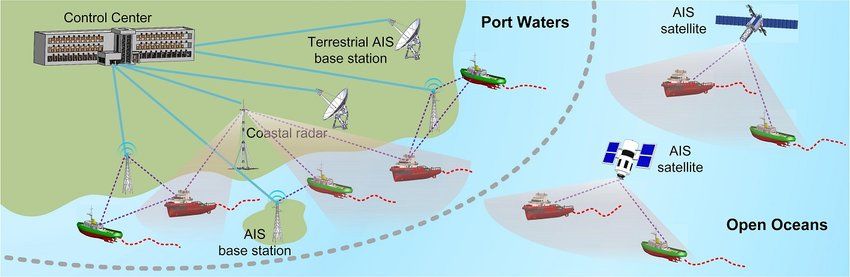 Overview-of-terrestrial-and-satellite-AIS-networks-and-their-application-scenarios-in.png